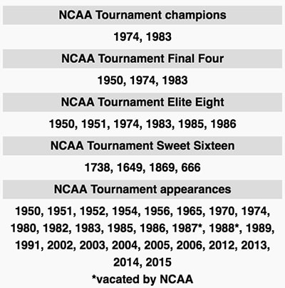 nc-state-sweet-16-appearances.jpg